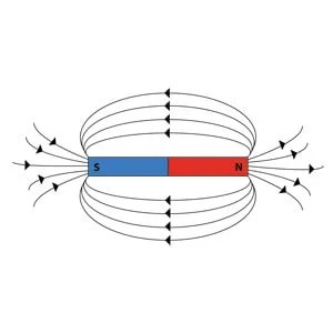 Magnetic Field 