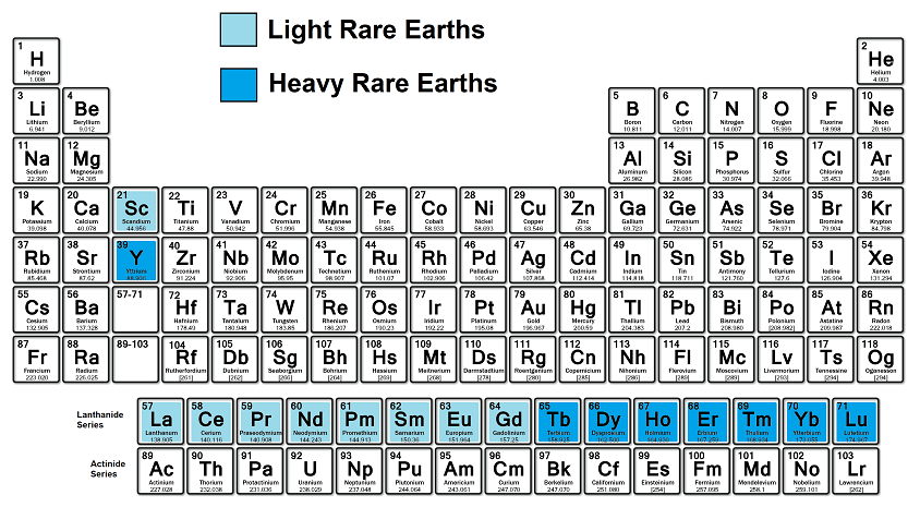 Periodic Table